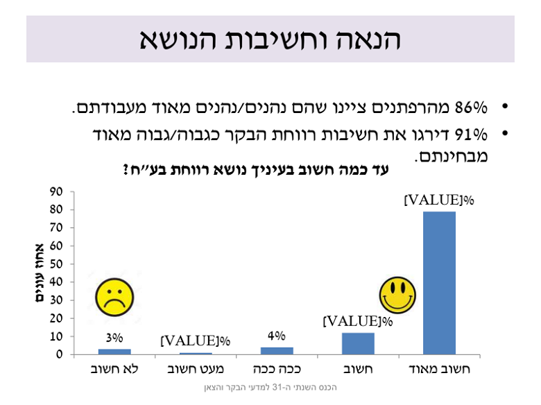 הנאה וחשיבות הנושא